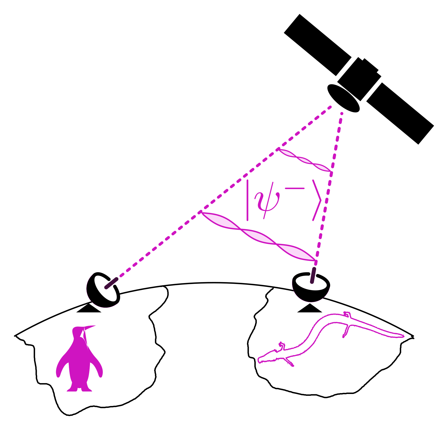 Schematic of entanglement distribution via space.